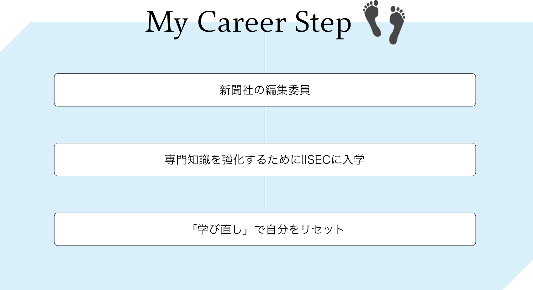 ]q - My Career Step